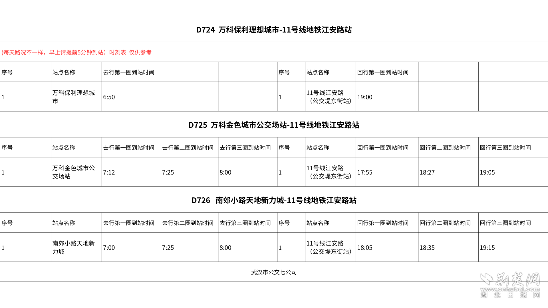 (每天路况不一样，早上请提前5分钟到站）时刻表 仅供参考 (1).png