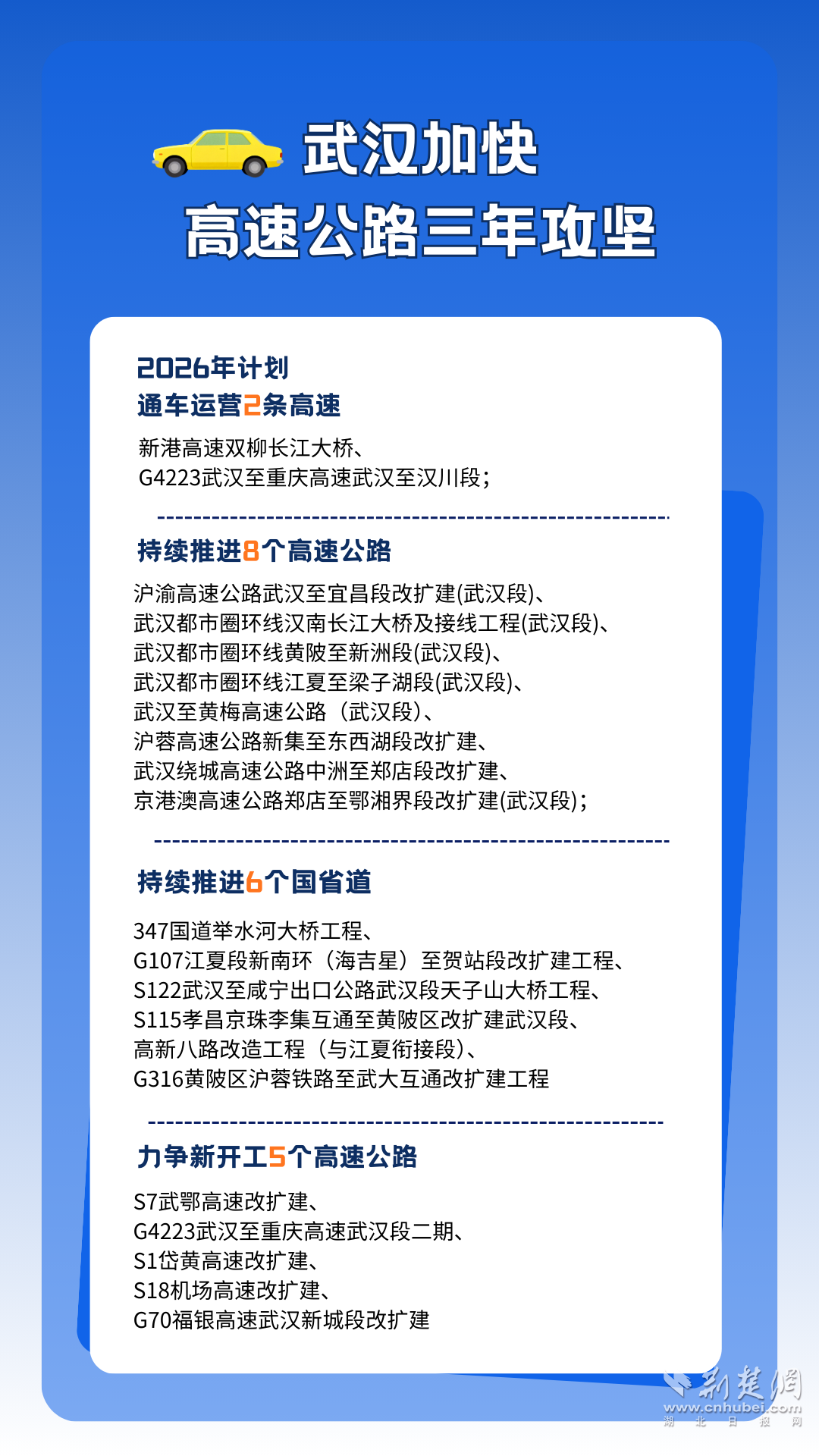 通车运营2条高速：新港高速双柳长江大桥、G4223武汉至重庆高速武汉至汉川段； (1).png.png