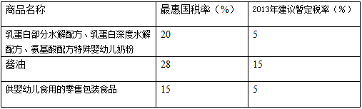 :𲿷䷽Ӥ׶̷۽˰ʽ5%