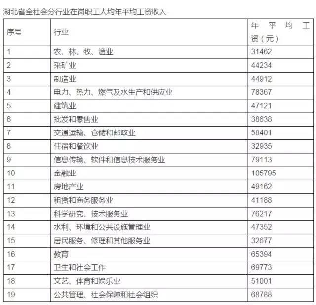 宜昌人均收入_宜昌地图(3)