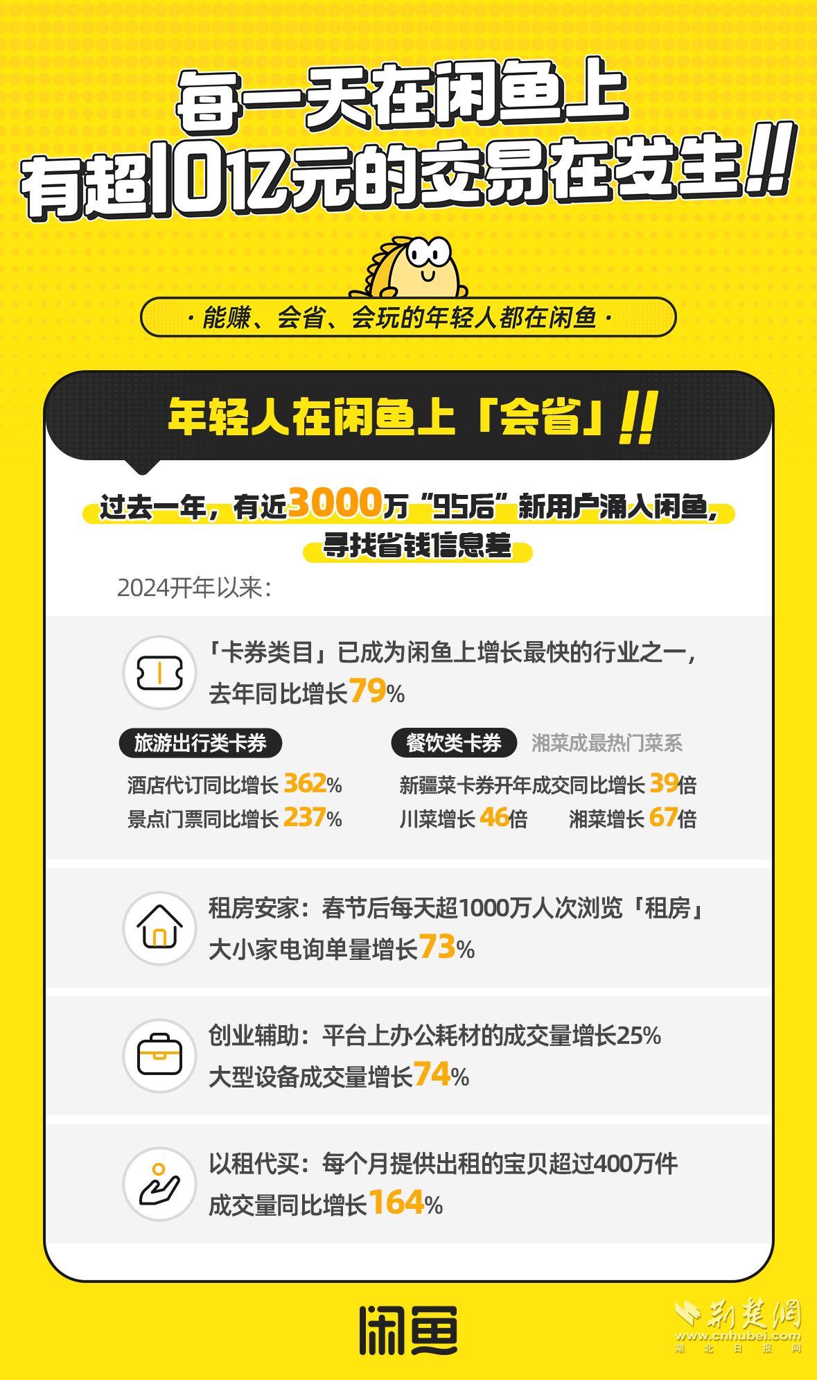 闲鱼在哪里交易金额多